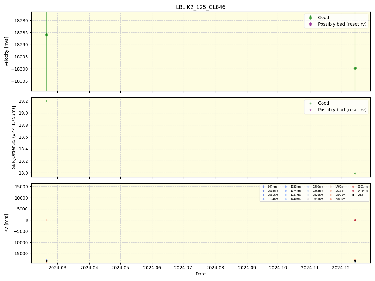 ../../../_images/lbl_plot_K2_125_GL846_spirou_offline_udem.png