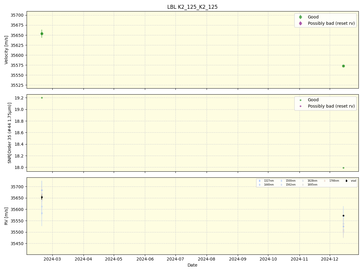../../../_images/lbl_plot_K2_125_K2_125_spirou_offline_udem.png