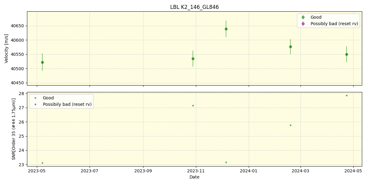 ../../../_images/lbl_plot_K2_146_GL846_spirou_offline_udem.png