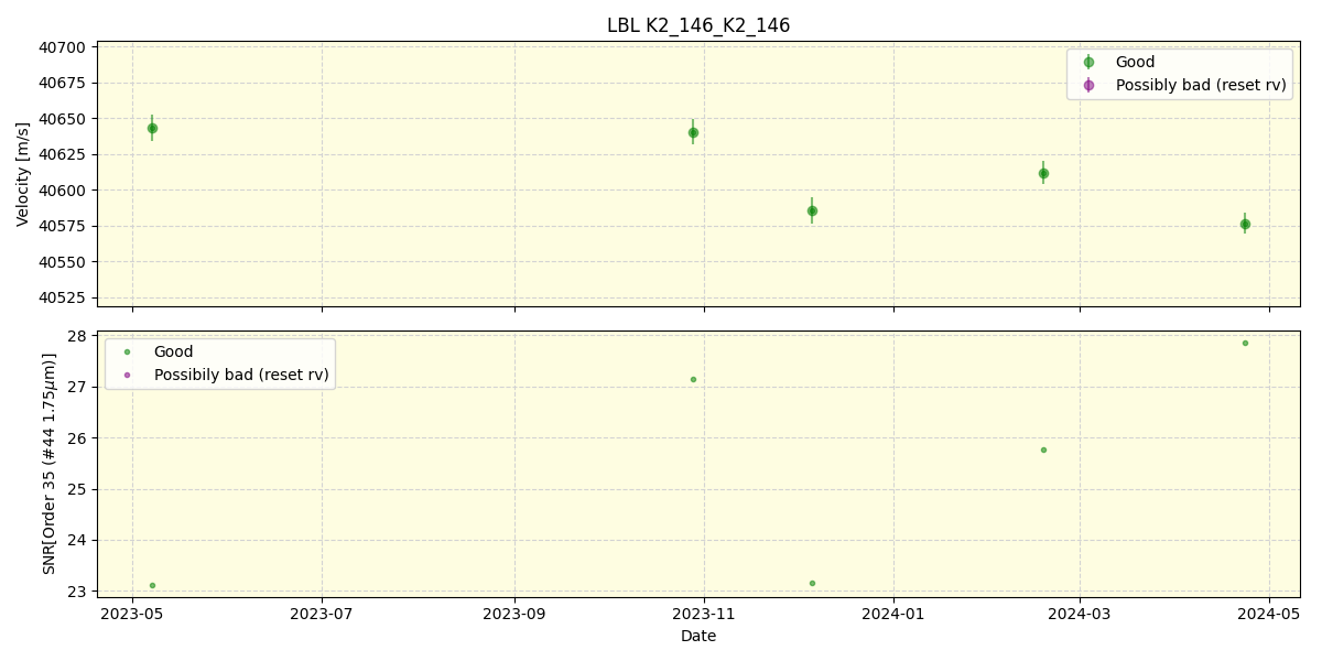 ../../../_images/lbl_plot_K2_146_K2_146_spirou_offline_udem.png