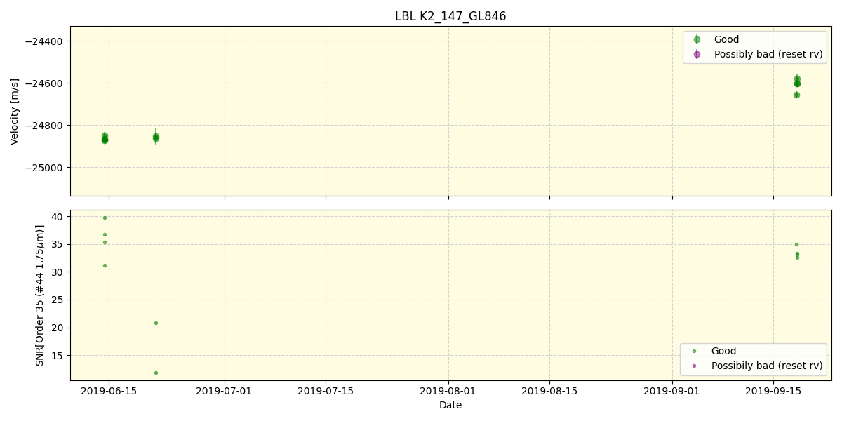 ../../../_images/lbl_plot_K2_147_GL846_spirou_offline_udem.png