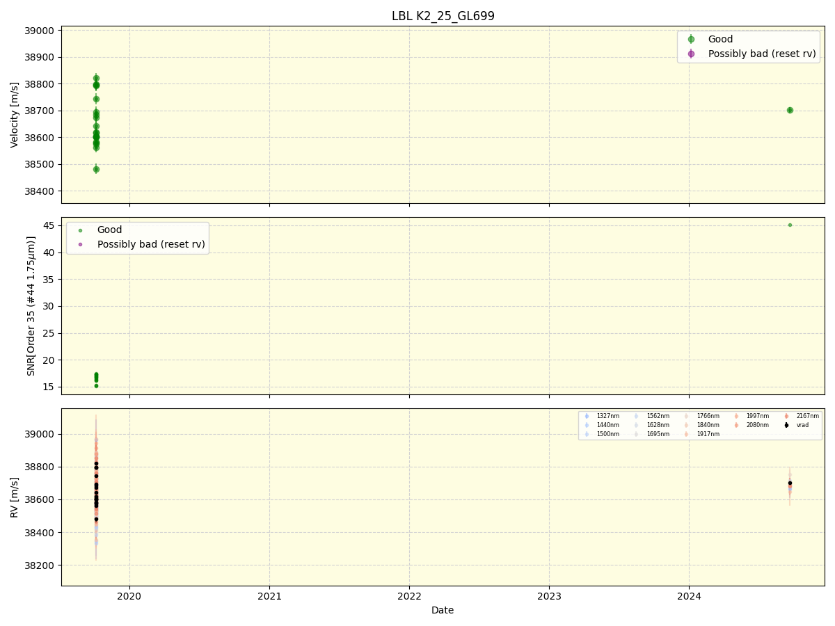 ../../../_images/lbl_plot_K2_25_GL699_spirou_offline_udem.png
