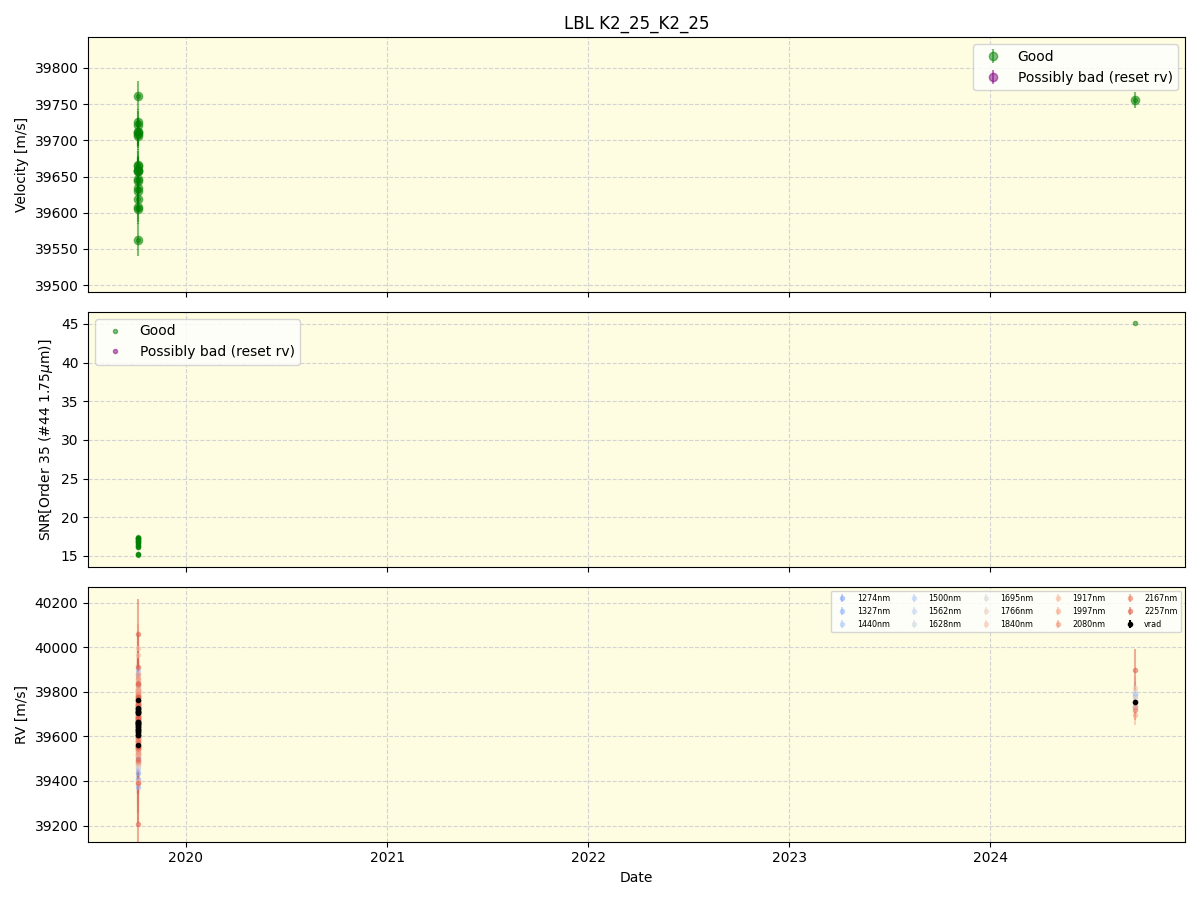 ../../../_images/lbl_plot_K2_25_K2_25_spirou_offline_udem.png