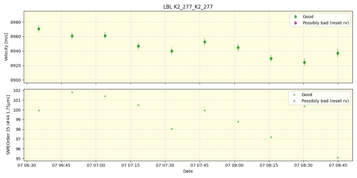 ../../../_images/lbl_plot_K2_277_K2_277_spirou_offline_udem.png