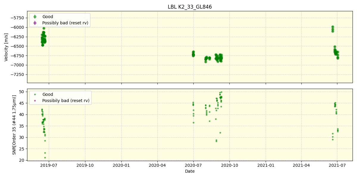 ../../../_images/lbl_plot_K2_33_GL846_spirou_offline_udem.png