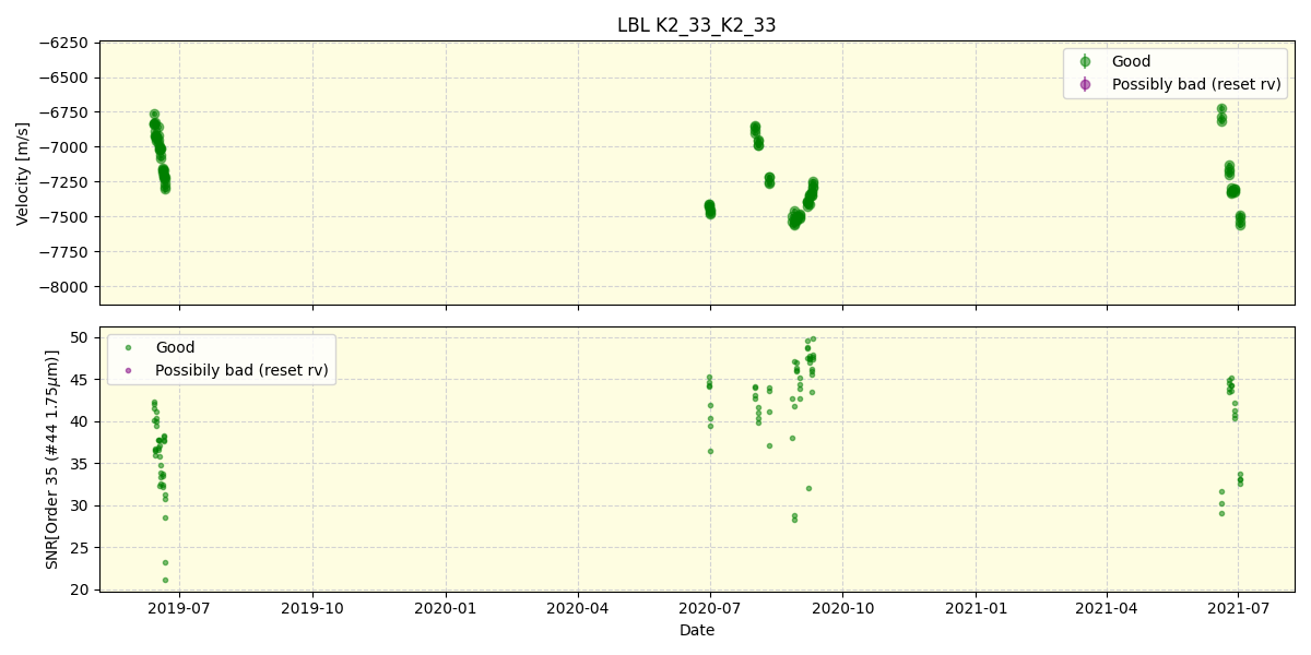 ../../../_images/lbl_plot_K2_33_K2_33_spirou_offline_udem.png