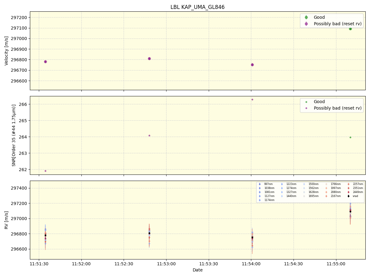 ../../../_images/lbl_plot_KAP_UMA_GL846_spirou_offline_udem.png