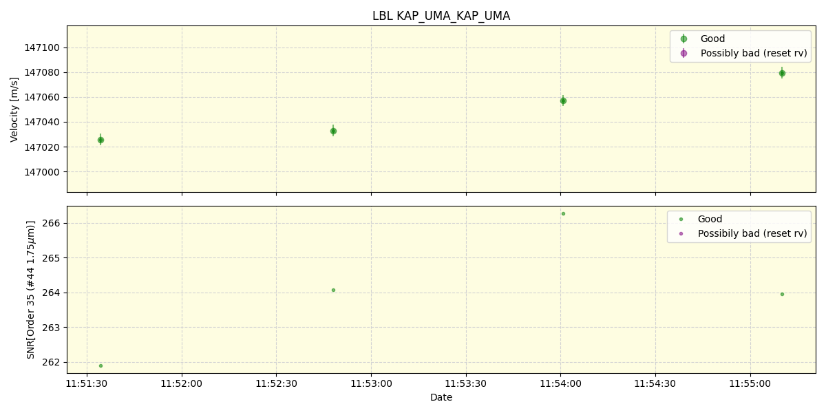 ../../../_images/lbl_plot_KAP_UMA_KAP_UMA_spirou_offline_udem.png