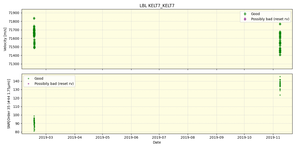 ../../../_images/lbl_plot_KELT7_KELT7_spirou_offline_udem.png