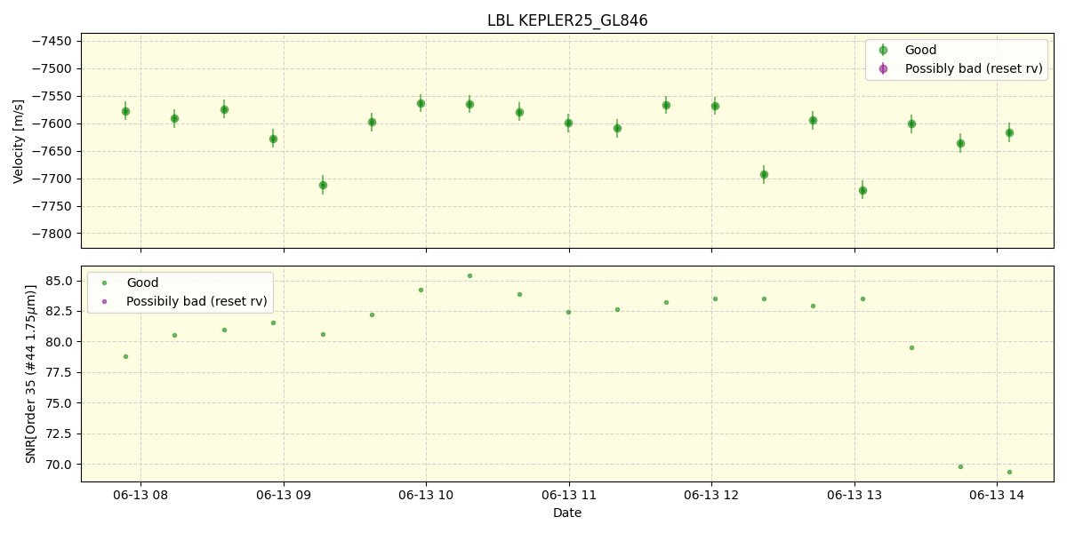 ../../../_images/lbl_plot_KEPLER25_GL846_spirou_offline_udem.png