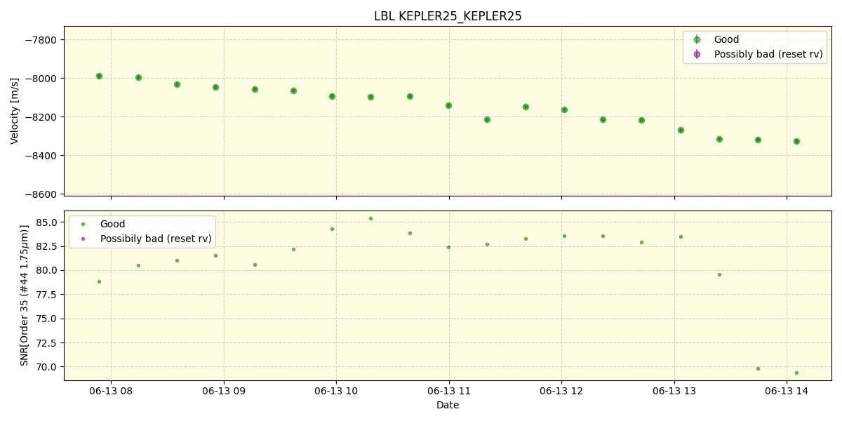 ../../../_images/lbl_plot_KEPLER25_KEPLER25_spirou_offline_udem.png