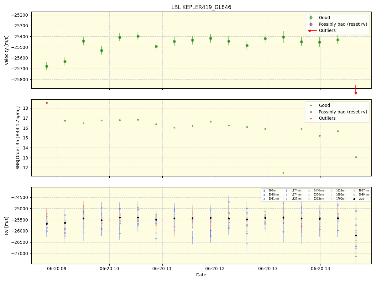 ../../../_images/lbl_plot_KEPLER419_GL846_spirou_offline_udem.png