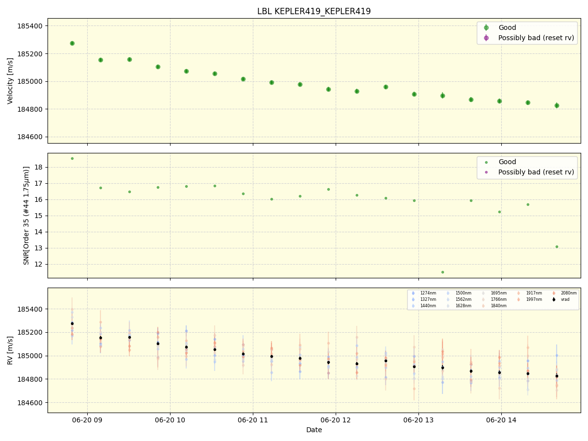 ../../../_images/lbl_plot_KEPLER419_KEPLER419_spirou_offline_udem.png