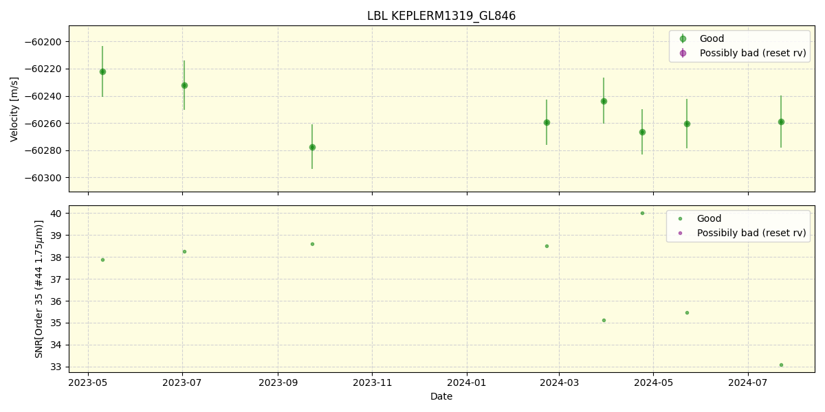 ../../../_images/lbl_plot_KEPLERM1319_GL846_spirou_offline_udem.png