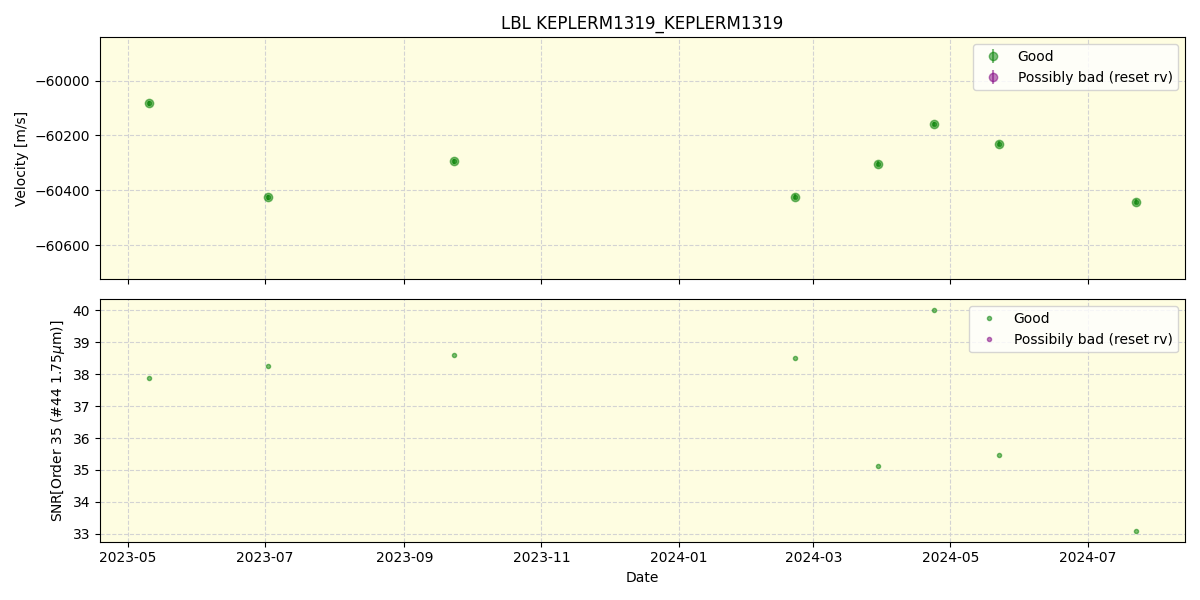 ../../../_images/lbl_plot_KEPLERM1319_KEPLERM1319_spirou_offline_udem.png