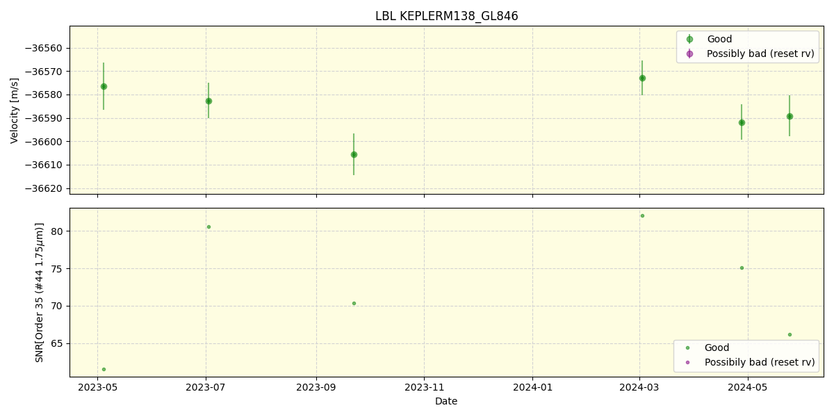 ../../../_images/lbl_plot_KEPLERM138_GL846_spirou_offline_udem.png