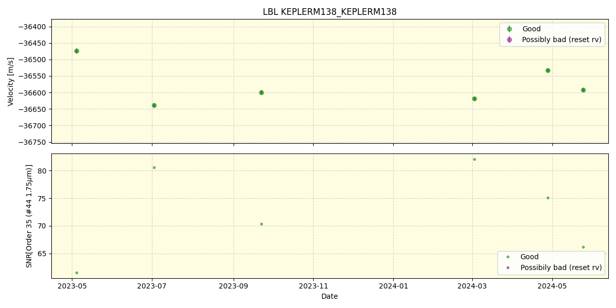 ../../../_images/lbl_plot_KEPLERM138_KEPLERM138_spirou_offline_udem.png