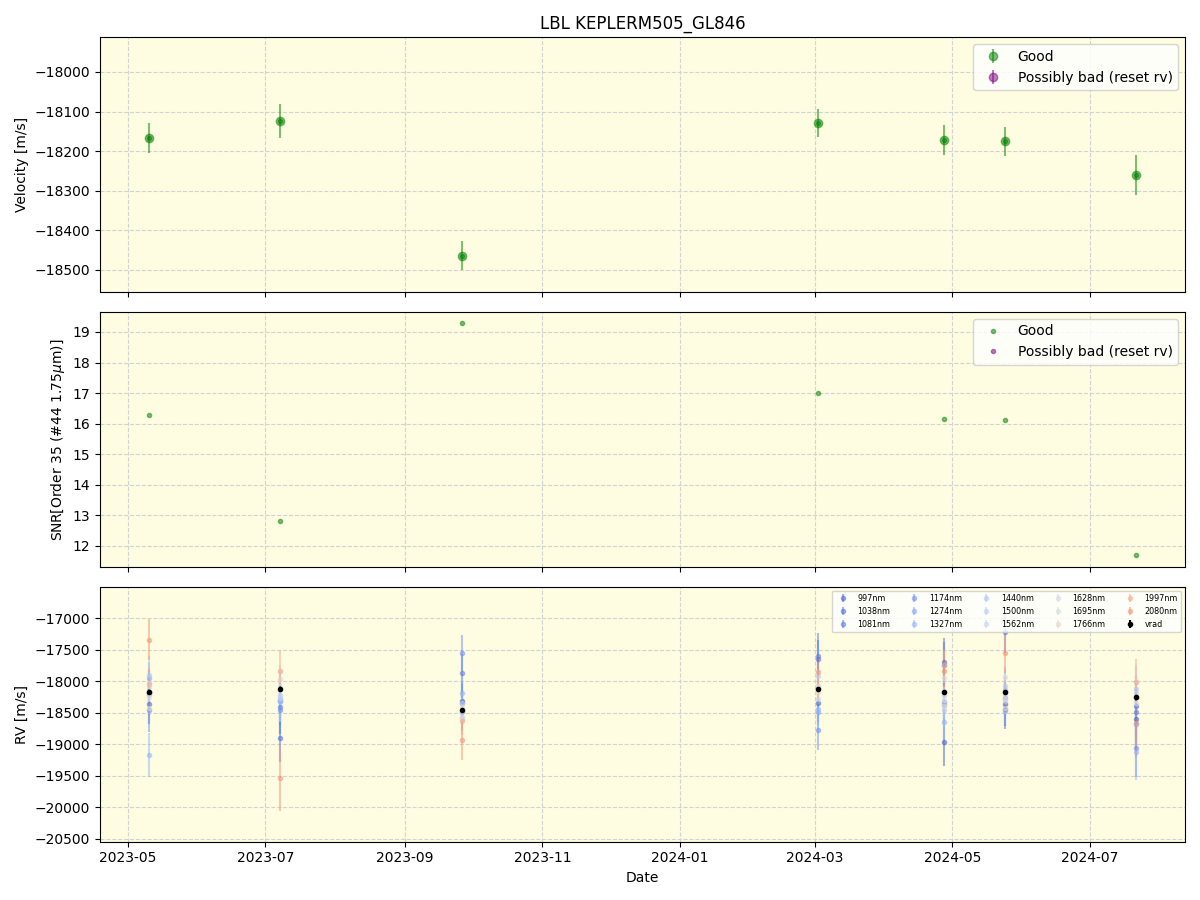 ../../../_images/lbl_plot_KEPLERM505_GL846_spirou_offline_udem.png