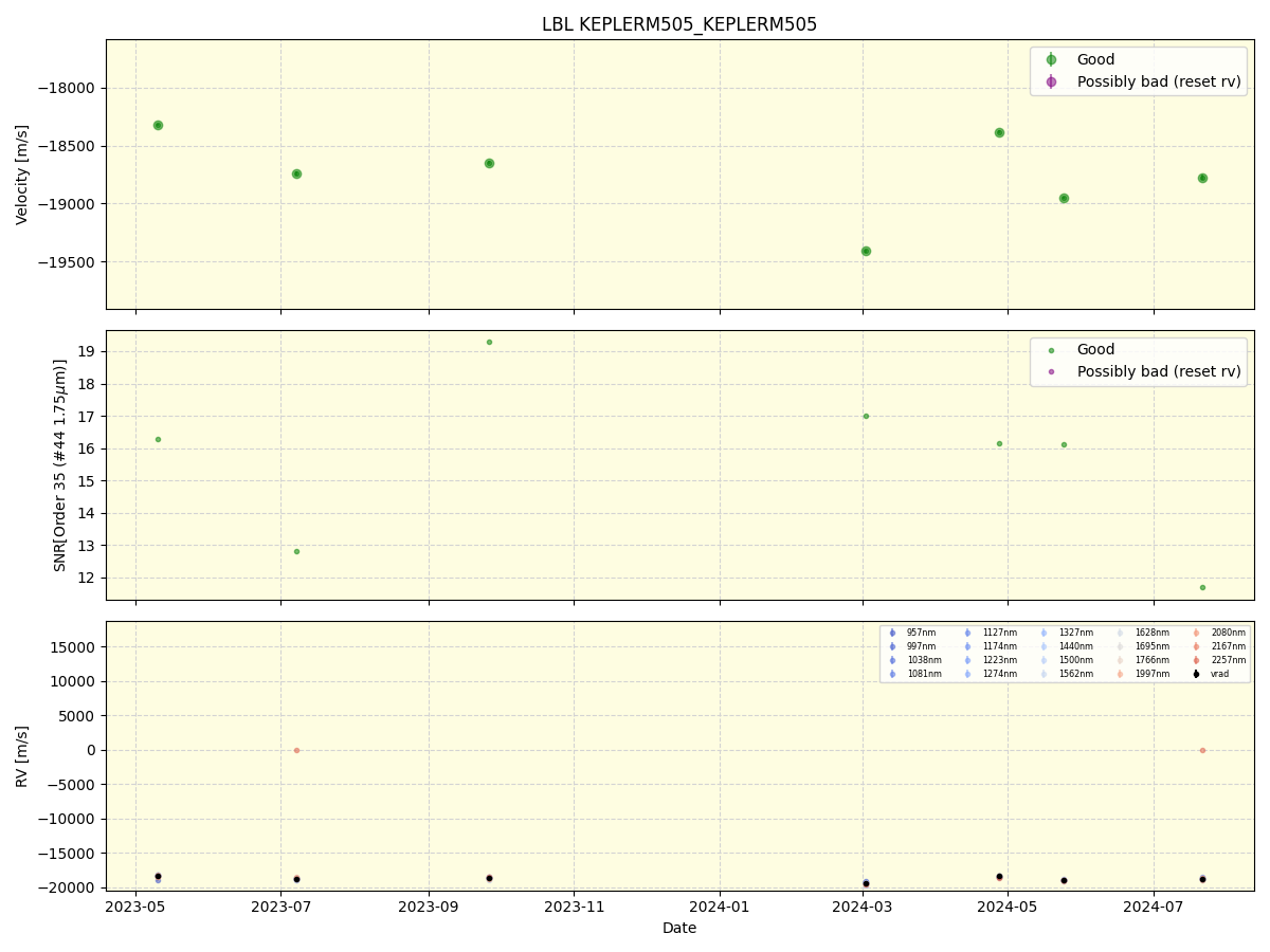 ../../../_images/lbl_plot_KEPLERM505_KEPLERM505_spirou_offline_udem.png