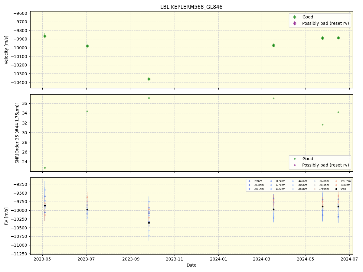 ../../../_images/lbl_plot_KEPLERM568_GL846_spirou_offline_udem.png