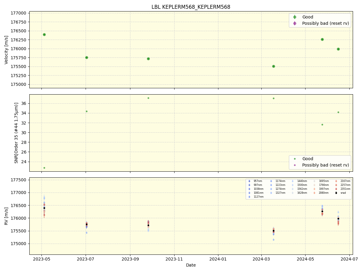 ../../../_images/lbl_plot_KEPLERM568_KEPLERM568_spirou_offline_udem.png