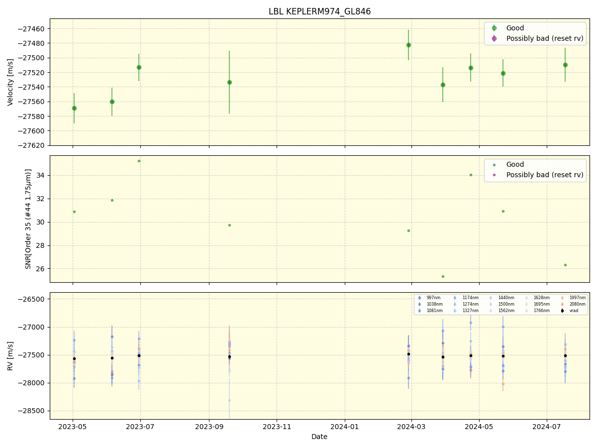 ../../../_images/lbl_plot_KEPLERM974_GL846_spirou_offline_udem.png