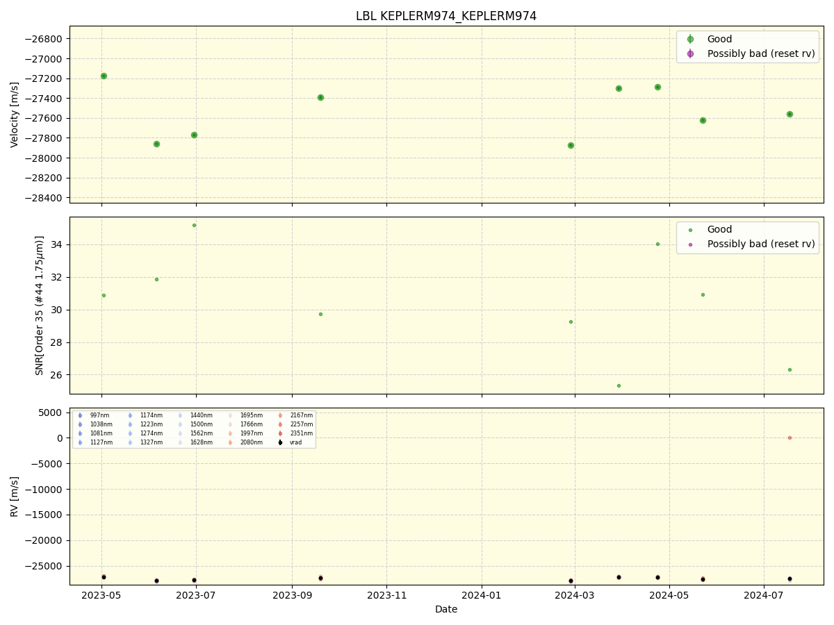 ../../../_images/lbl_plot_KEPLERM974_KEPLERM974_spirou_offline_udem.png