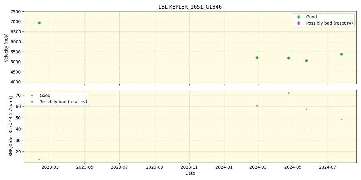 ../../../_images/lbl_plot_KEPLER_1651_GL846_spirou_offline_udem.png