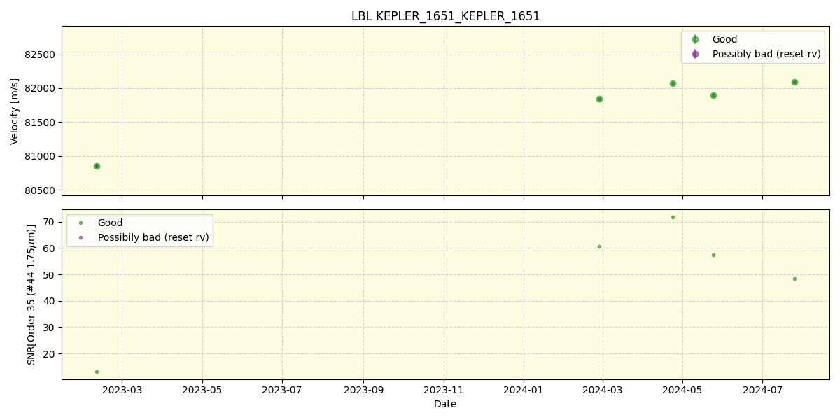 ../../../_images/lbl_plot_KEPLER_1651_KEPLER_1651_spirou_offline_udem.png