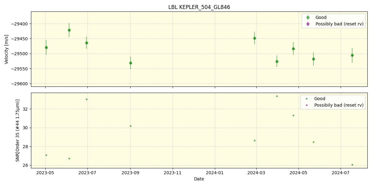 ../../../_images/lbl_plot_KEPLER_504_GL846_spirou_offline_udem.png