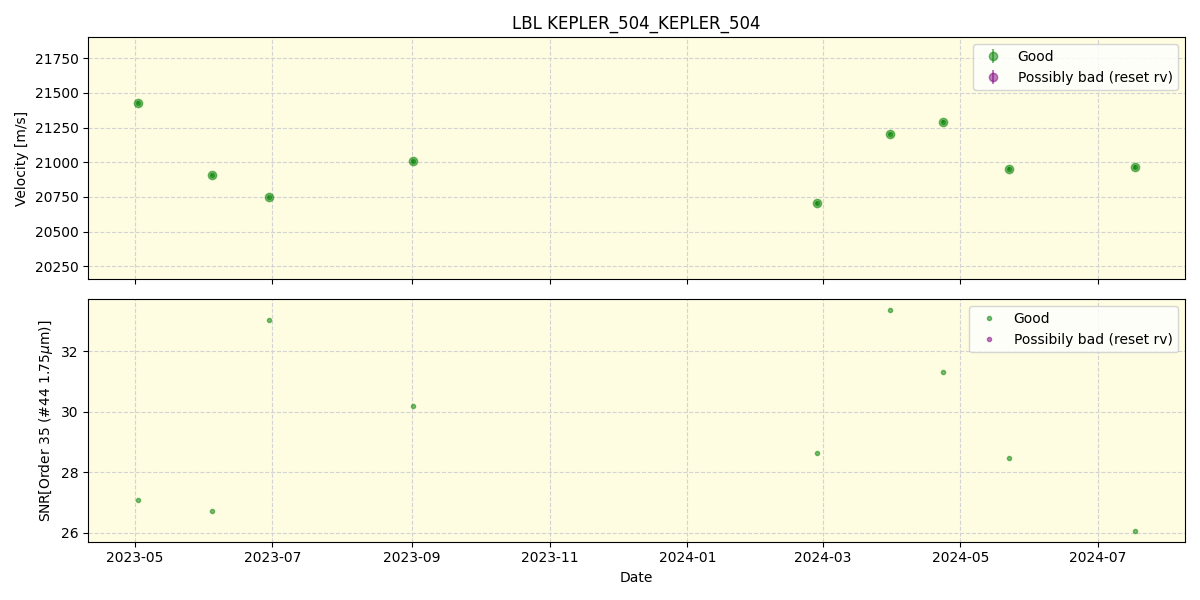 ../../../_images/lbl_plot_KEPLER_504_KEPLER_504_spirou_offline_udem.png