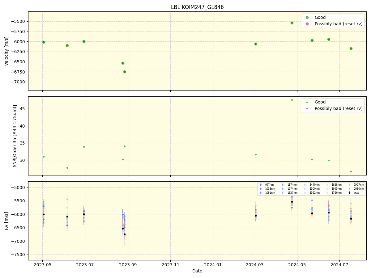 ../../../_images/lbl_plot_KOIM247_GL846_spirou_offline_udem.png