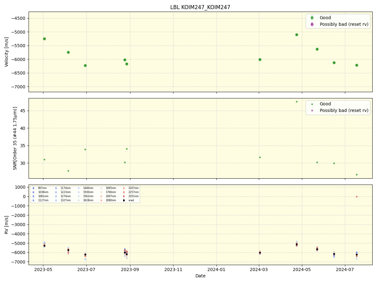 ../../../_images/lbl_plot_KOIM247_KOIM247_spirou_offline_udem.png