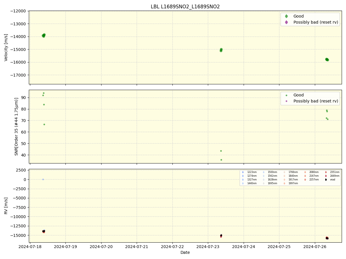../../../_images/lbl_plot_L1689SNO2_L1689SNO2_spirou_offline_udem.png