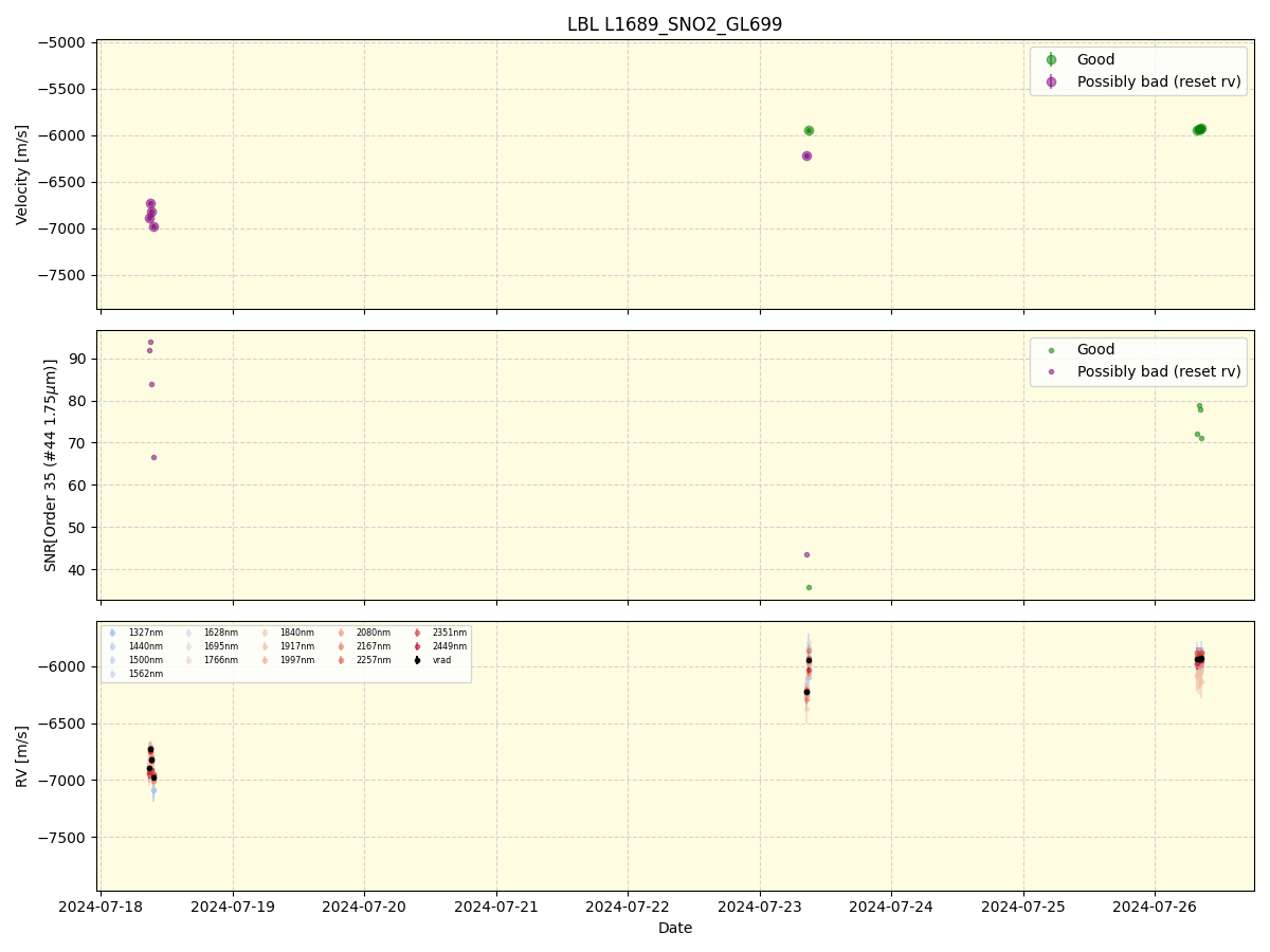 ../../../_images/lbl_plot_L1689_SNO2_GL699_spirou_offline_udem.png