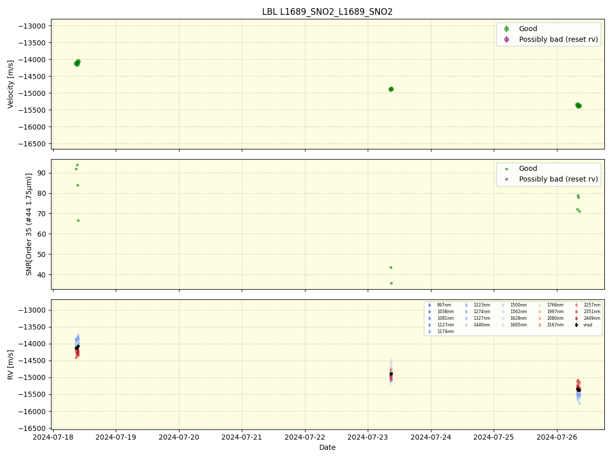 ../../../_images/lbl_plot_L1689_SNO2_L1689_SNO2_spirou_offline_udem.png