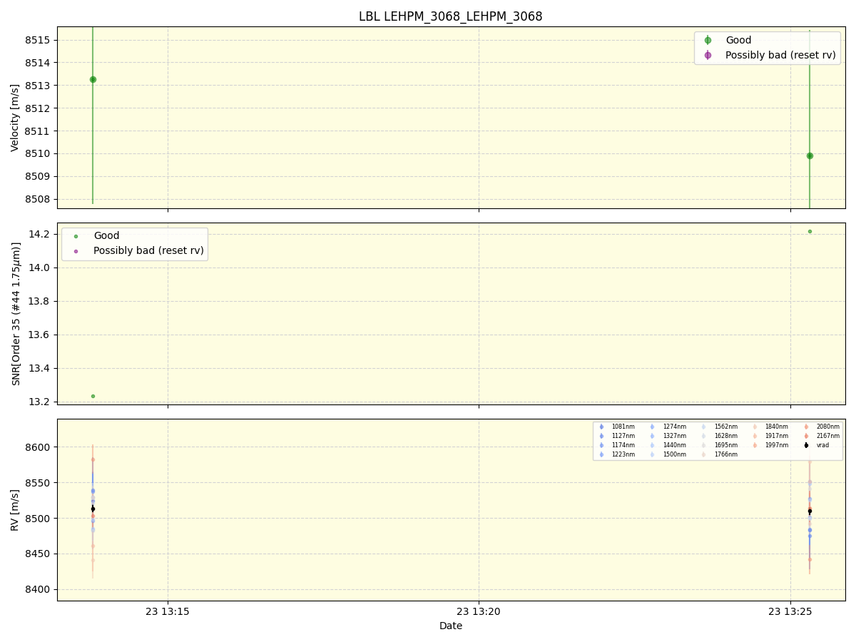 ../../../_images/lbl_plot_LEHPM_3068_LEHPM_3068_spirou_offline_udem.png