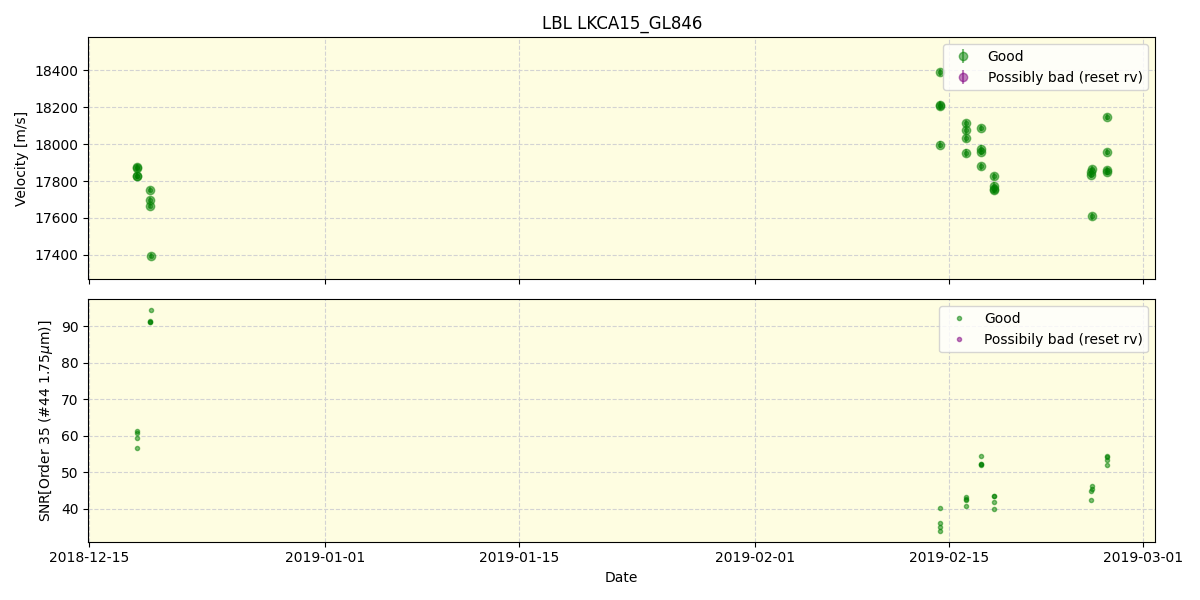 ../../../_images/lbl_plot_LKCA15_GL846_spirou_offline_udem.png