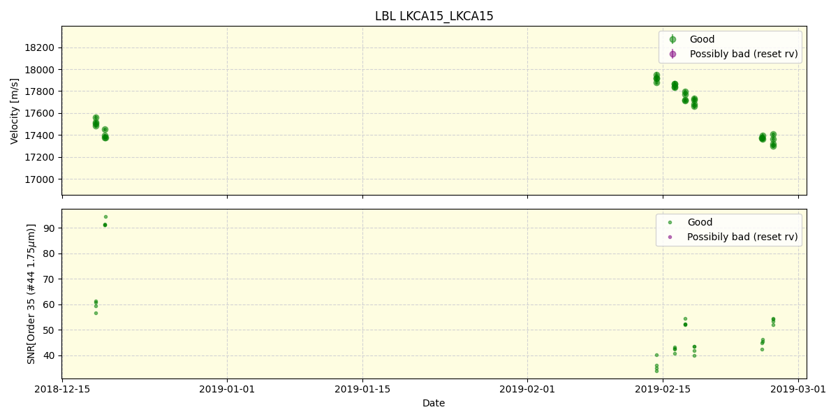 ../../../_images/lbl_plot_LKCA15_LKCA15_spirou_offline_udem.png