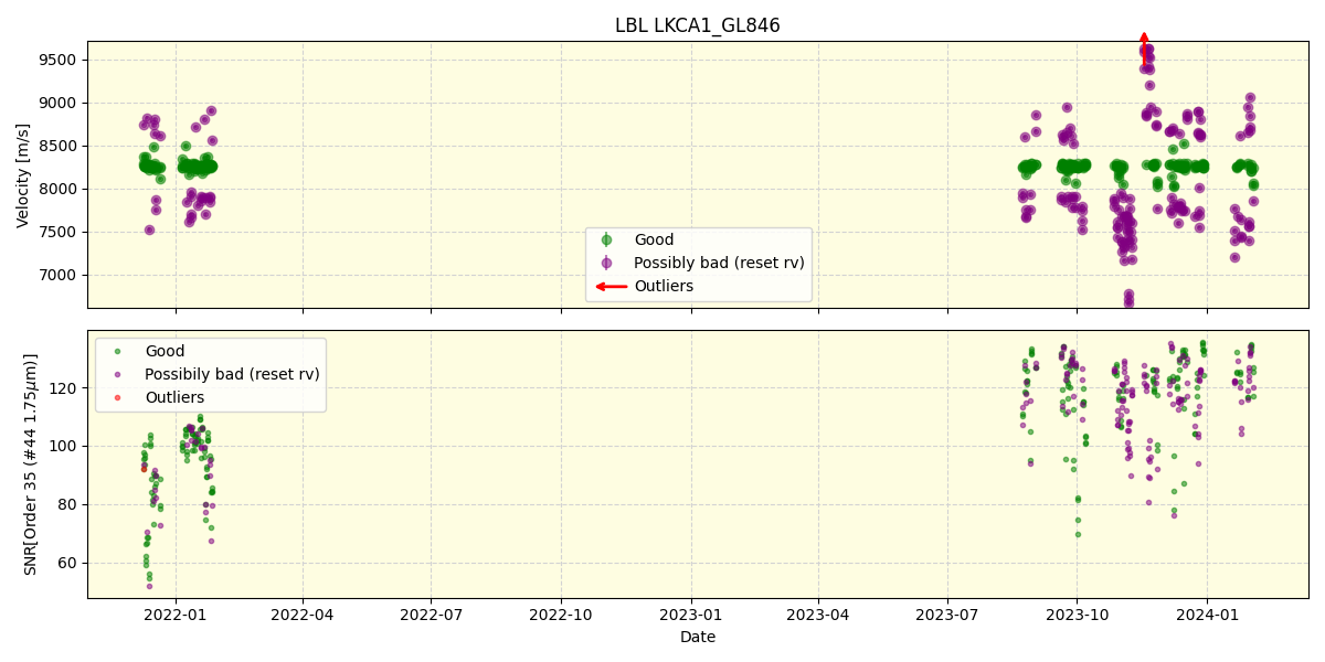 ../../../_images/lbl_plot_LKCA1_GL846_spirou_offline_udem.png