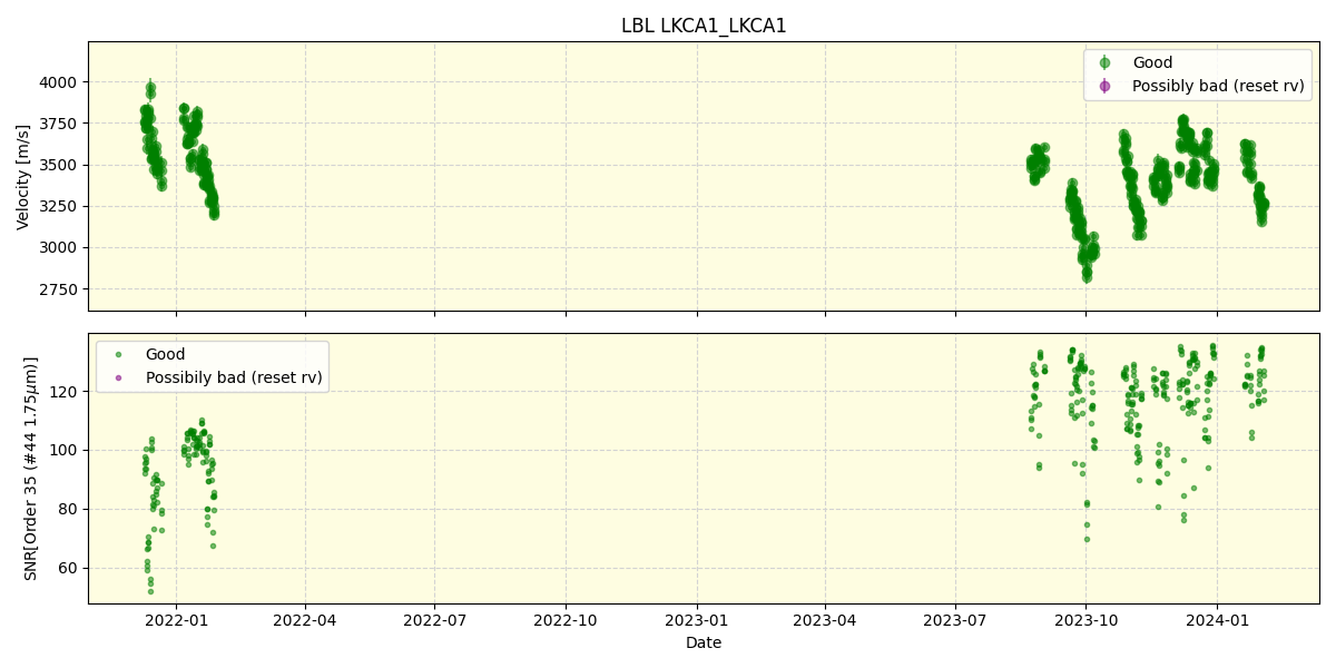 ../../../_images/lbl_plot_LKCA1_LKCA1_spirou_offline_udem.png