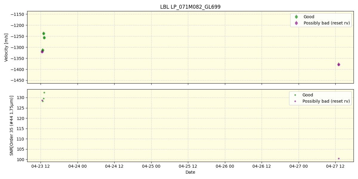 ../../../_images/lbl_plot_LP_071M082_GL699_spirou_offline_udem.png