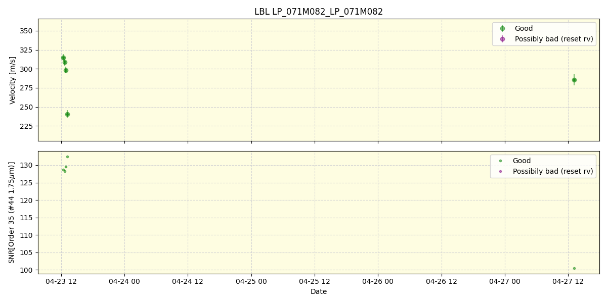 ../../../_images/lbl_plot_LP_071M082_LP_071M082_spirou_offline_udem.png