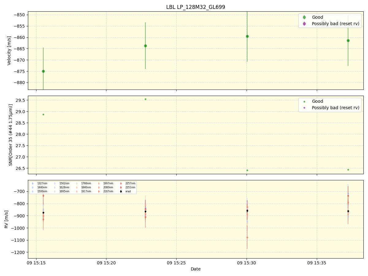 ../../../_images/lbl_plot_LP_128M32_GL699_spirou_offline_udem.png