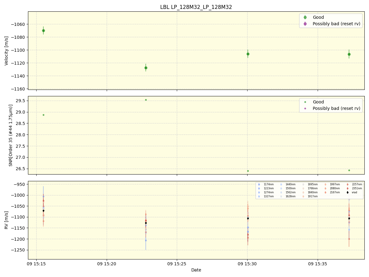 ../../../_images/lbl_plot_LP_128M32_LP_128M32_spirou_offline_udem.png