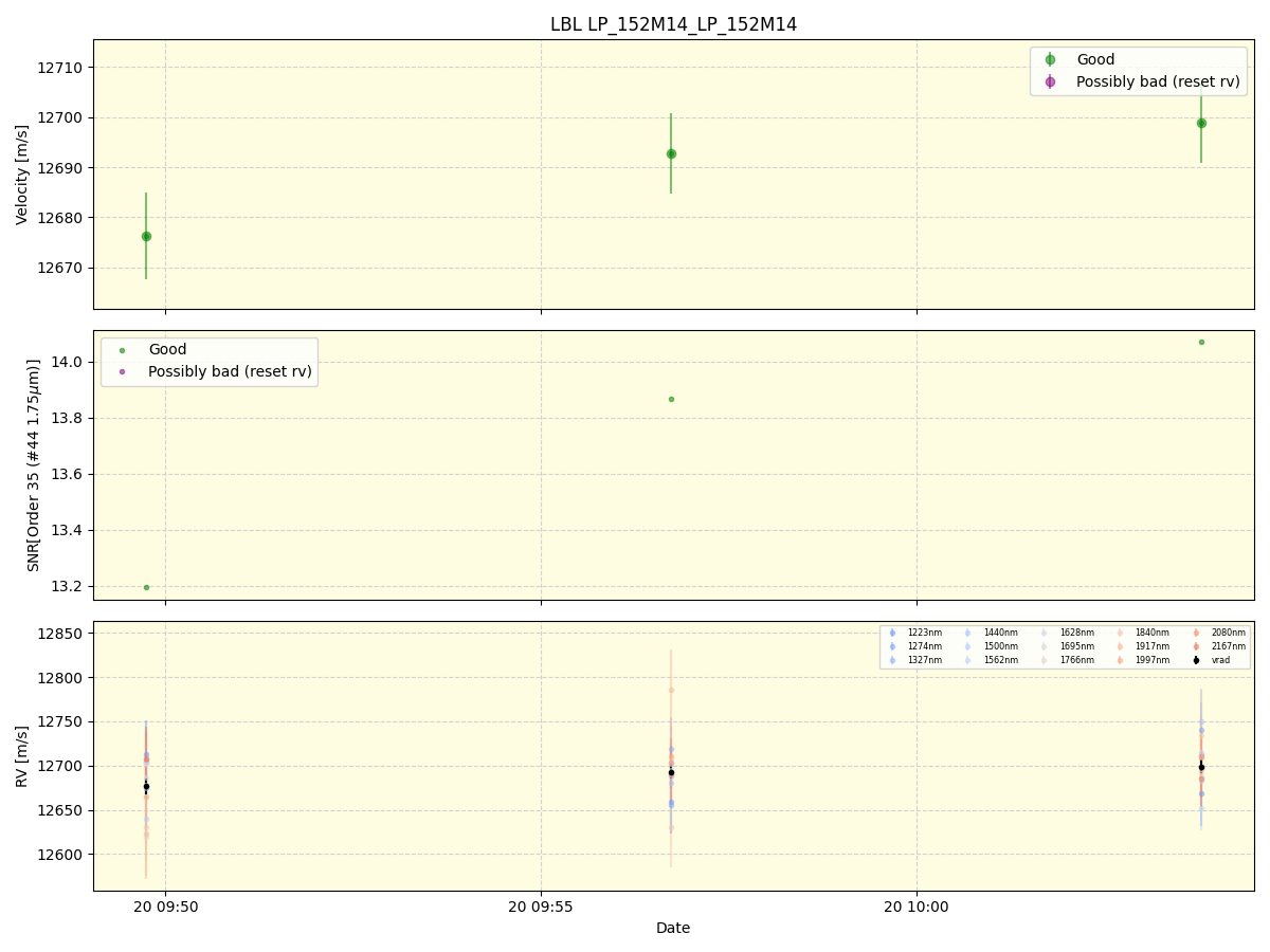 ../../../_images/lbl_plot_LP_152M14_LP_152M14_spirou_offline_udem.png