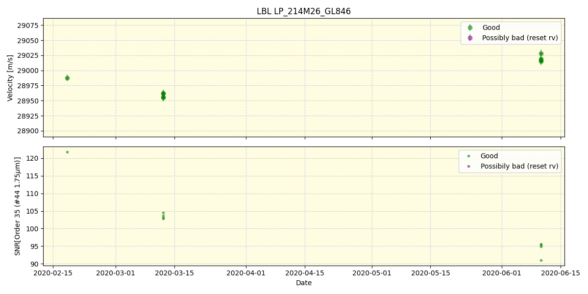 ../../../_images/lbl_plot_LP_214M26_GL846_spirou_offline_udem.png