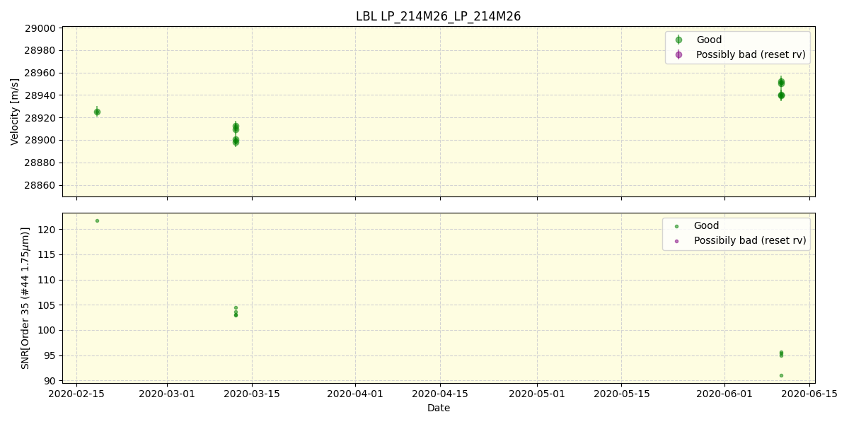 ../../../_images/lbl_plot_LP_214M26_LP_214M26_spirou_offline_udem.png