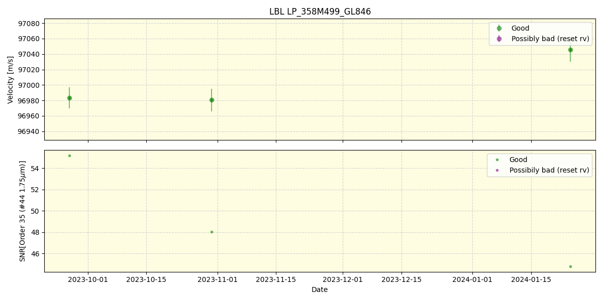 ../../../_images/lbl_plot_LP_358M499_GL846_spirou_offline_udem.png