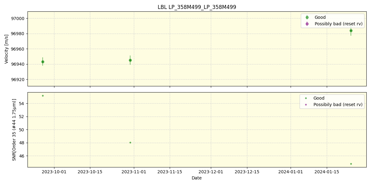 ../../../_images/lbl_plot_LP_358M499_LP_358M499_spirou_offline_udem.png